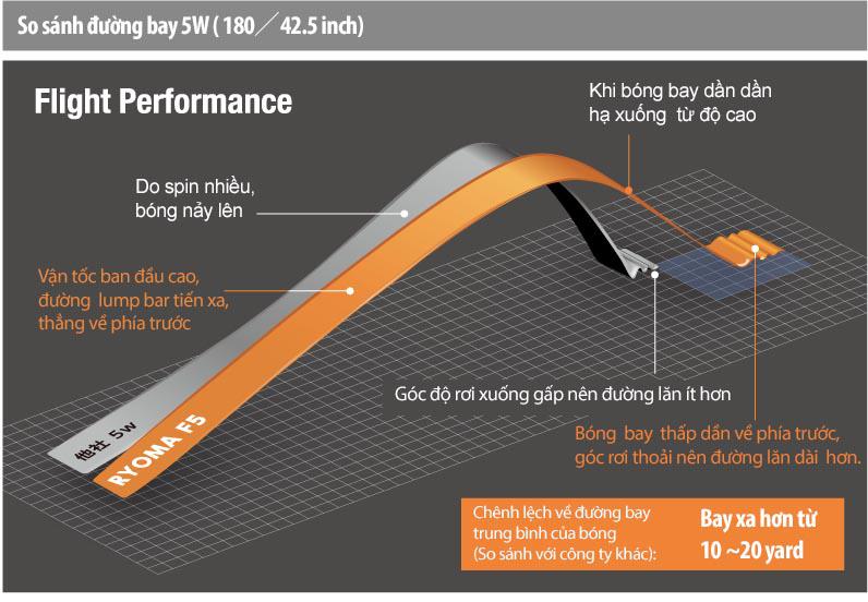 Gậy Fairway Ryoma Golf Special Tuning