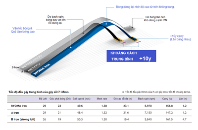 GẬY  IRON RYOMA GOLF TOUR AD SHAFT S (#6-9, P,A, S)