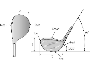 Cấu tạo gậy golf – Chi tiết và chức năng của từng bộ phận