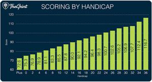 Cách tính handicap ngày bạn đã biết chưa?