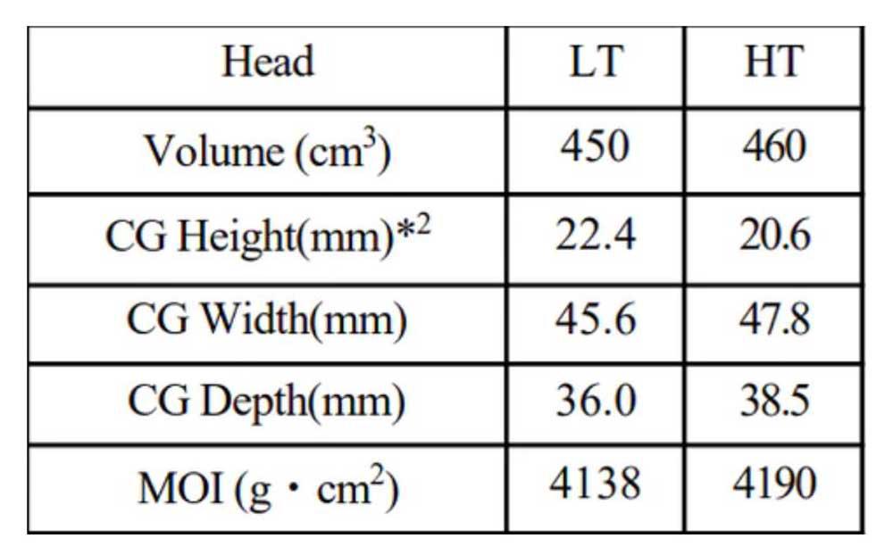 Gậy Driver Fourteen Gelong D DX-001