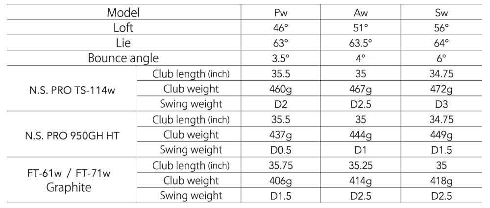Gậy kỹ thuật wedge Fourteen C-036 Forged